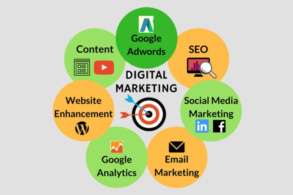 futurenowahead_digitalmarketing